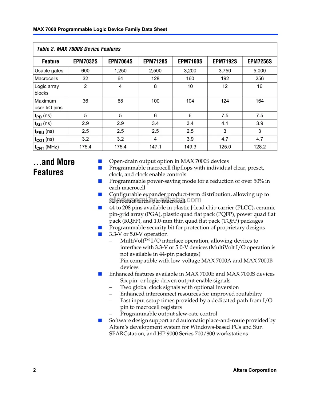 EPM7032LI44-12 (2)