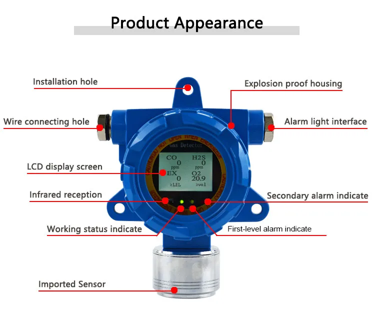 Atex Explosion Proof Fixed Multi Gas Detector Co2 H2s Sensor RS485 Modbus Output