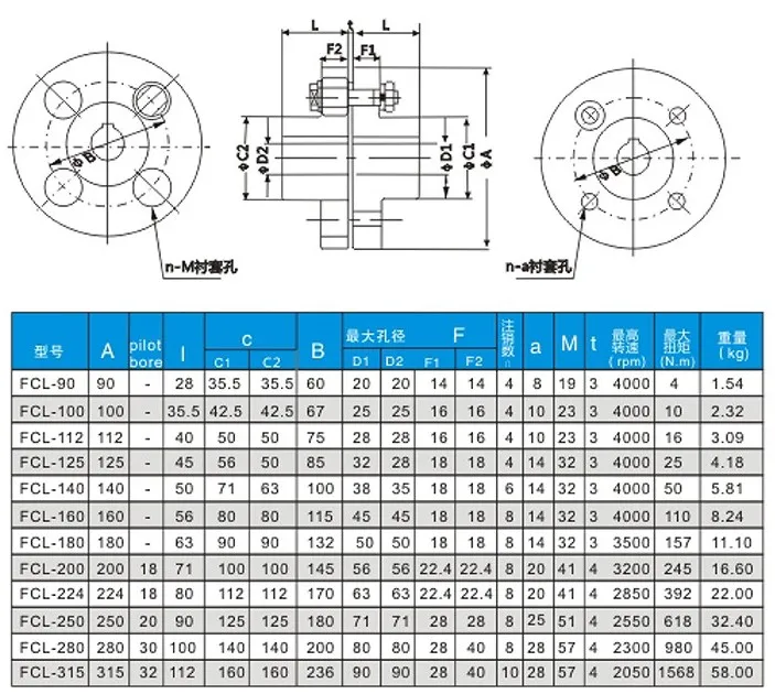 Fcl224 Cast Iron Flexible Coupling Elastic Sleeve Pin Couplings Fcl