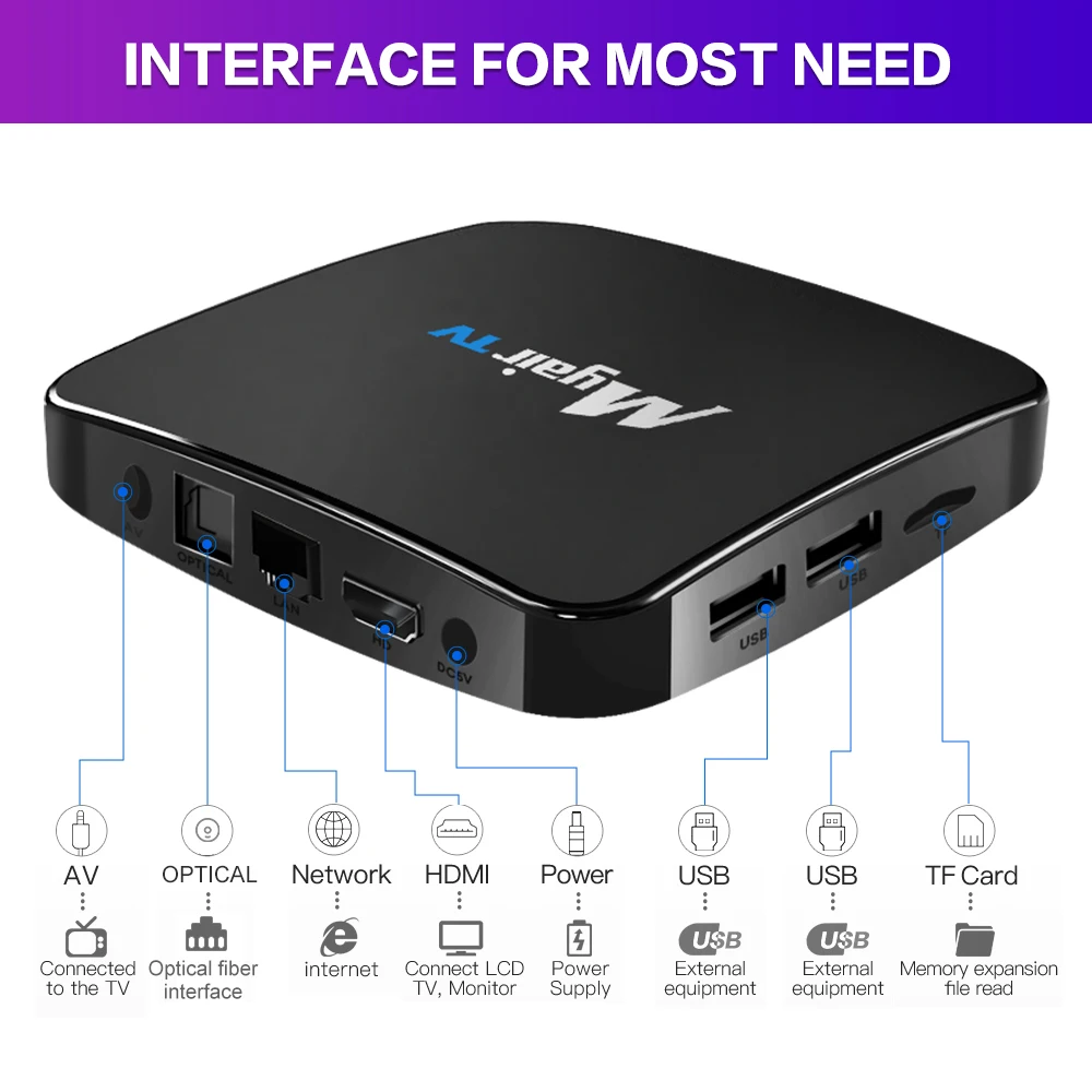 Allwinner H618 4K GYS  ATV Android 12 with Smart Tv Box 2GB 16GB Dual Wifi 5g Voice Box Set Top Box