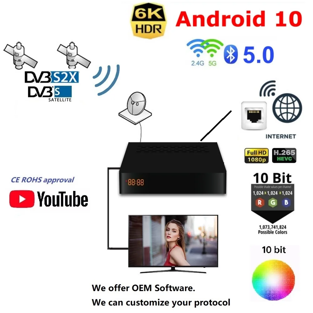 616 Hd Wifi Adult Tv Channels Satellite Tv Receiver 6k Dvbs2 Receiver