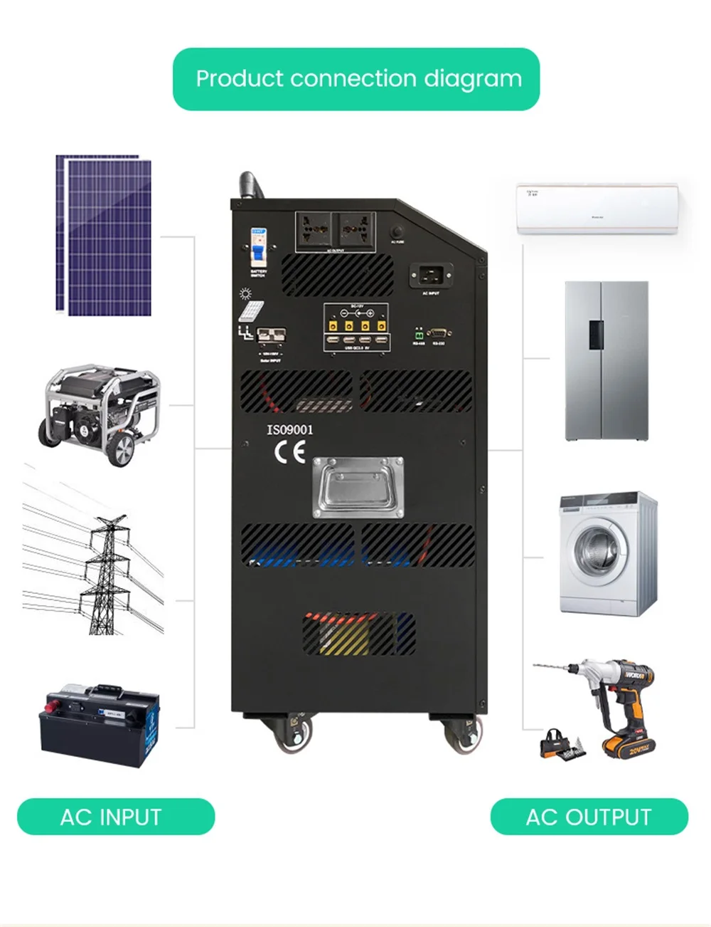 Household Solar Generator manufacture