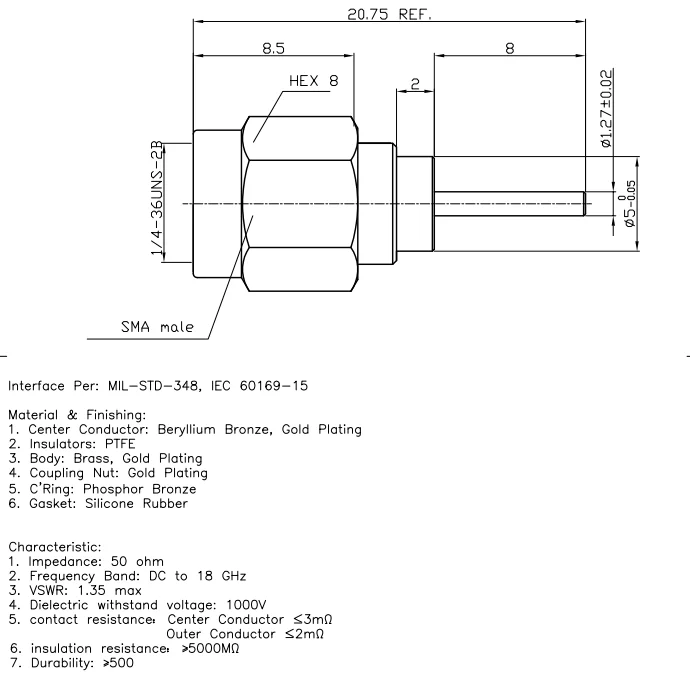Specifications