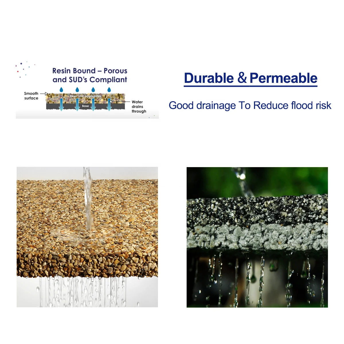 User Friendly Solvent-free Epoxy Resin Bound Aggregate Concrete Floor Coating Gravel Bonding Agent Good Drainage Driveway