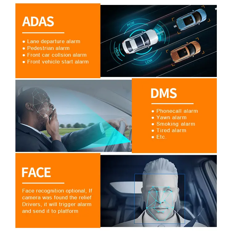 Newest 4G AI Dash Cam with Dual Lens, ADAS, GPS & Motion Detection ...