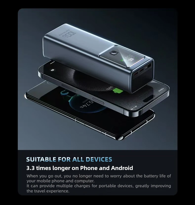 Chargeur Portable 100w PD banque d'alimentation pour ordinateur portable pour Macbook deux USB-C sortie 20000mah charge rapide Powerbank pour ordinateur portable