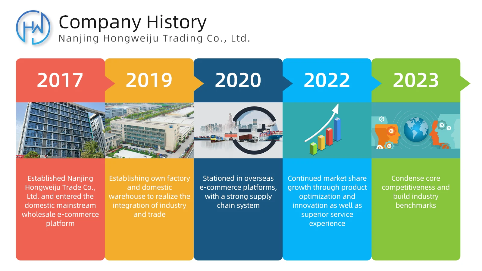 Brush Attachment Kit With Extension Hose For Dysons V15 V11 V10 V8 V7