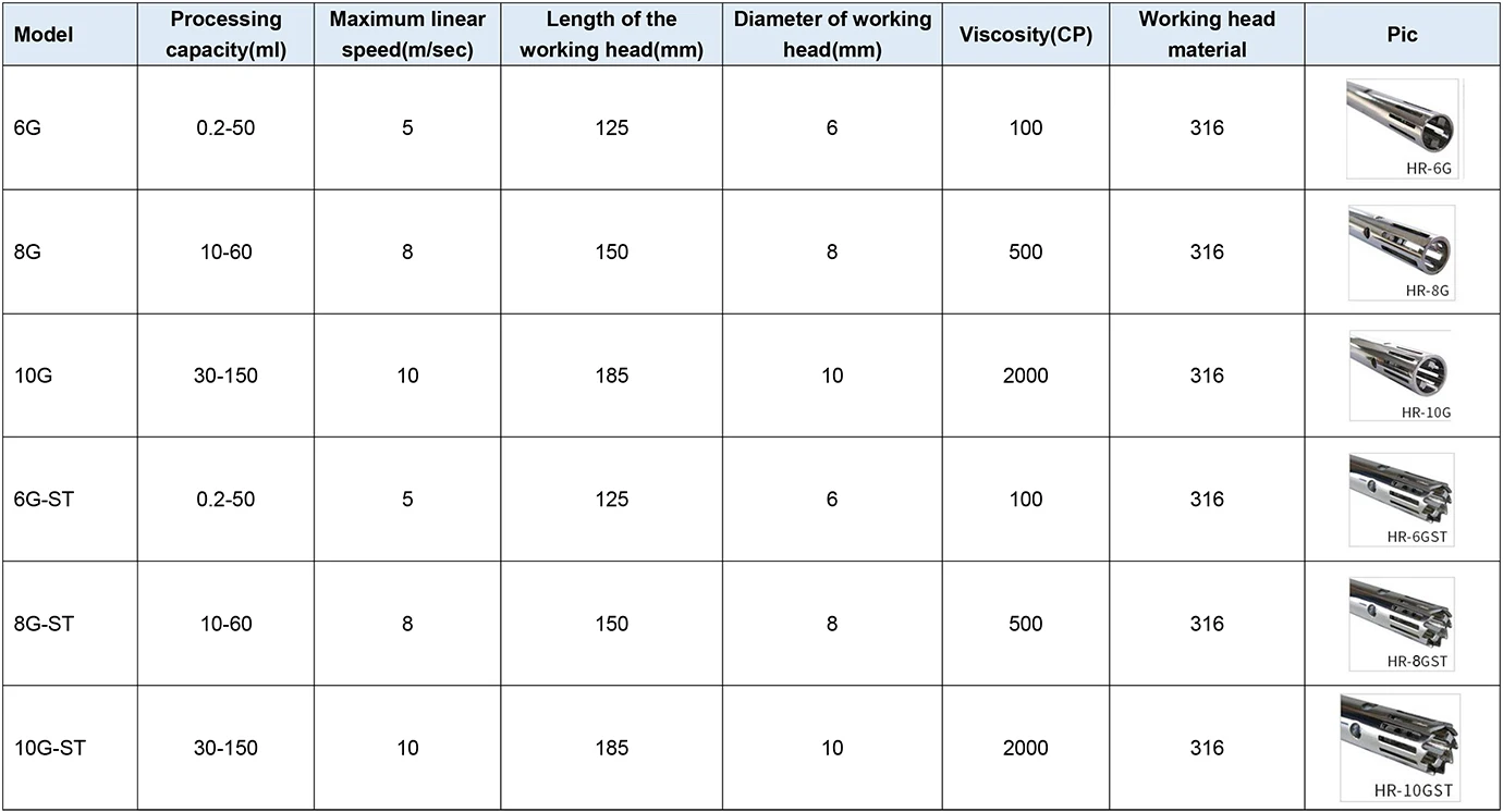 Nade HR-6B One-handed control small lab micro homogenizer of fast tissue homogenizing and emulsifying