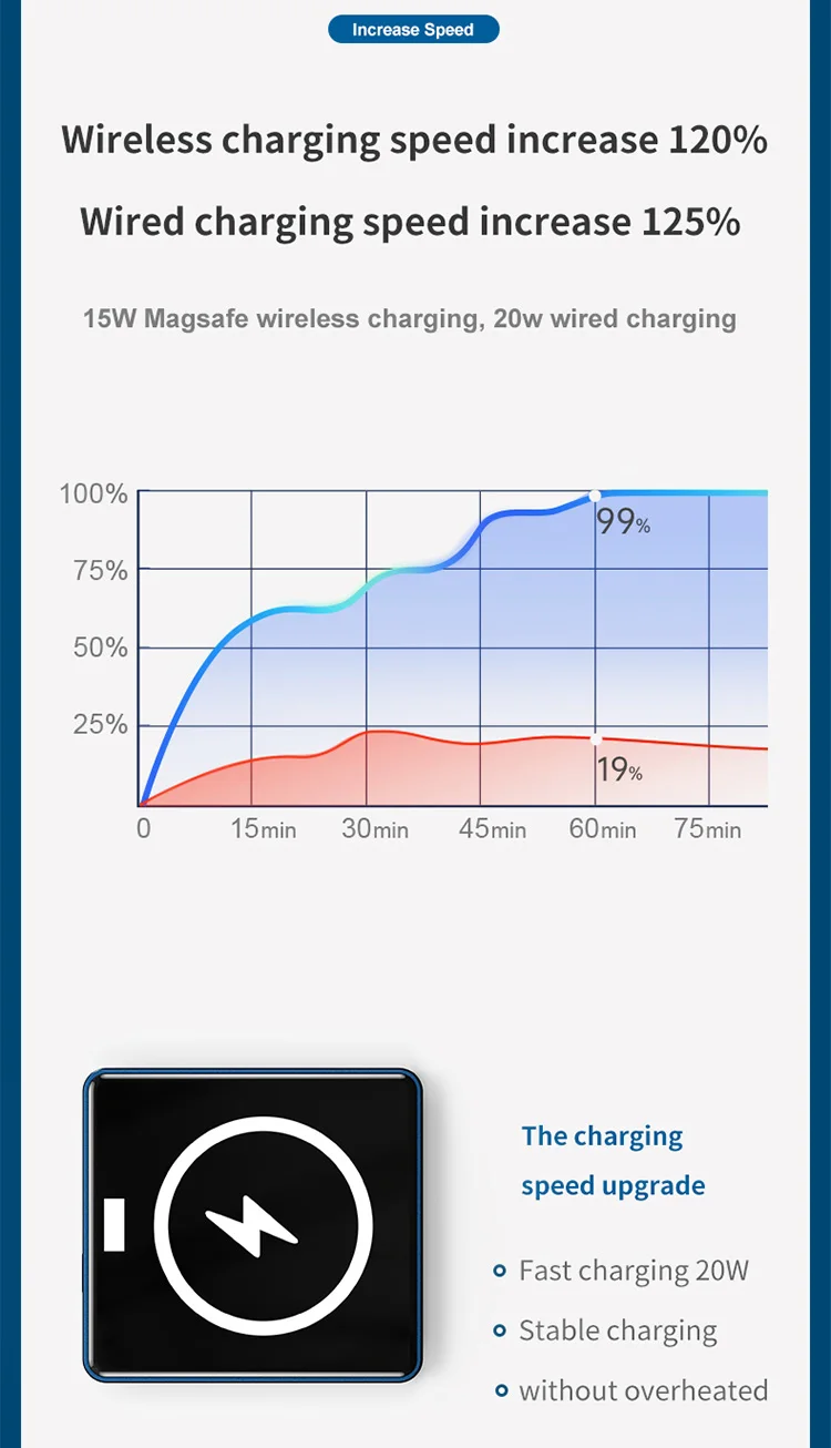 Good quality 10000 mah support type-c 20W PD wired and 15W wireless 2 phones charge sharing mini magnetic power bank