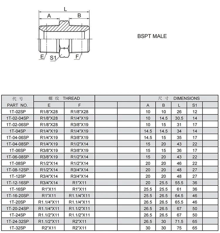 1T-04-06SP tube fitting carbon steel hydraulic fitting hydraulic hose tube pipe fittings