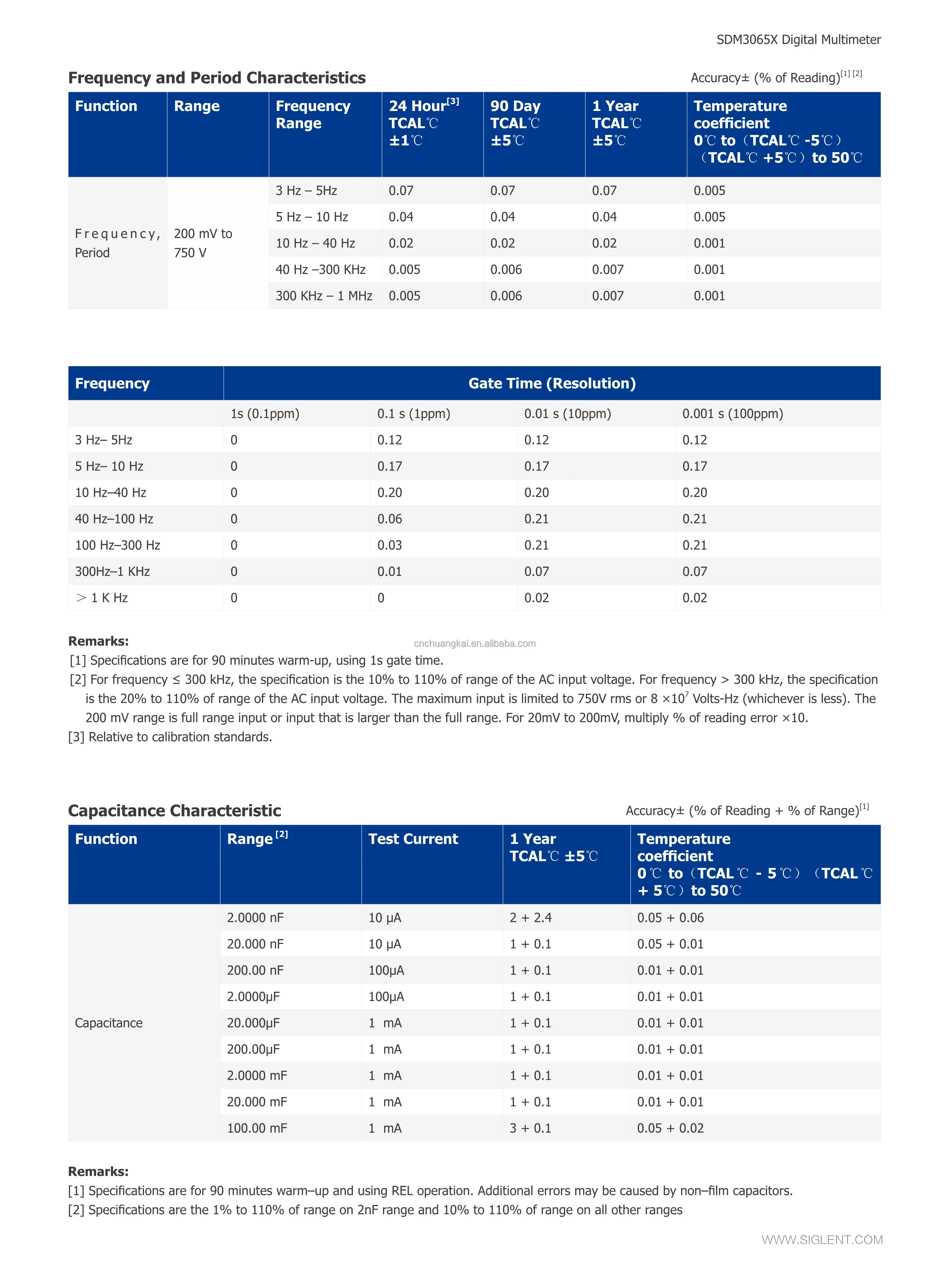 SDM3065X_DataSheet_8.jpg