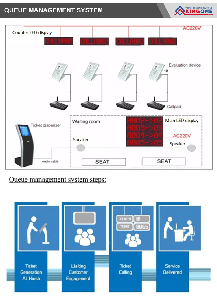 Hospital Bank Wireless Calling Number Machine Touch Screen