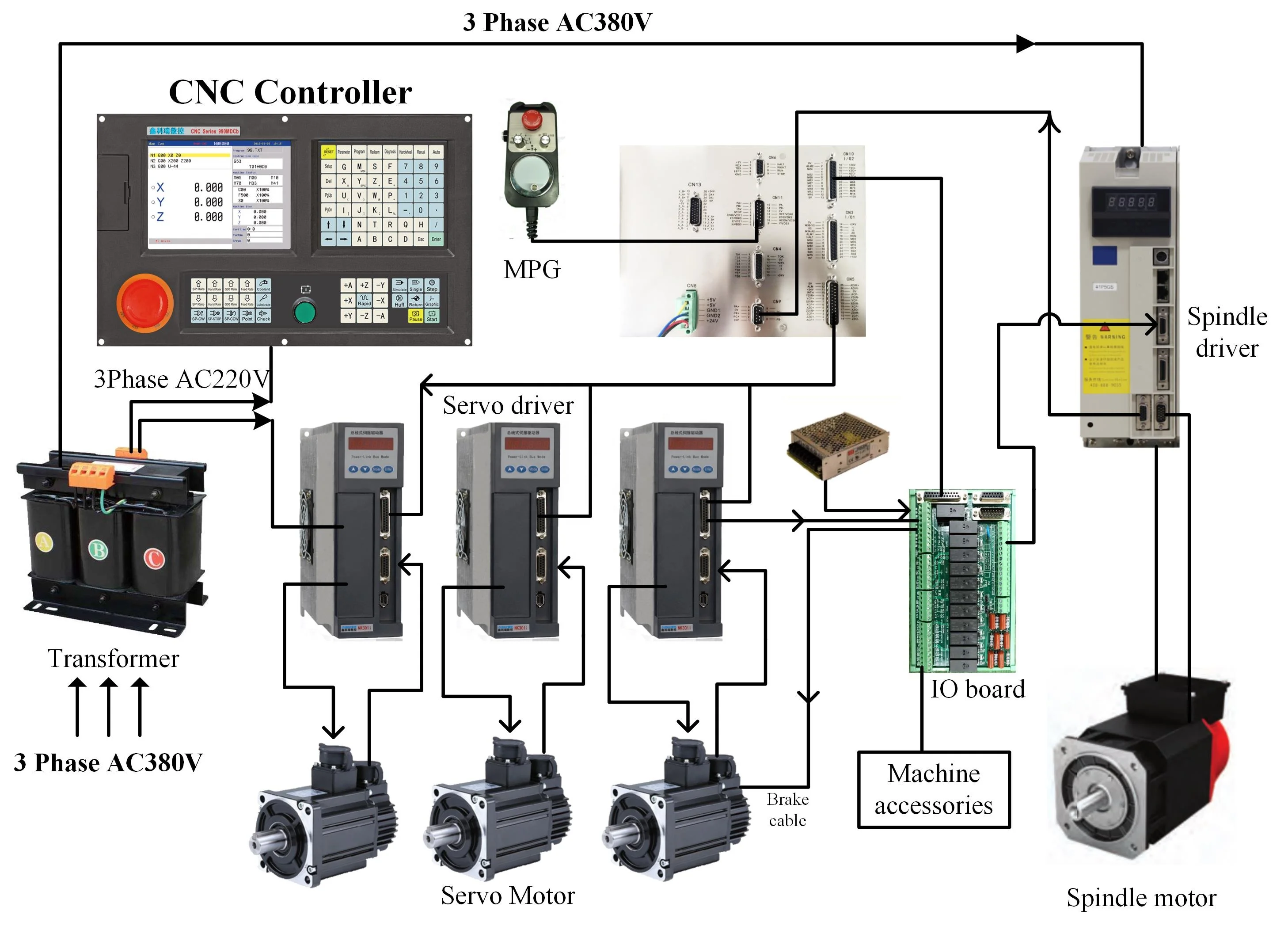 NEWKer Widely Applicational Board Kit Plasma Cutting Numerical Dsp CNC Controller for Milling or Lathe Machine