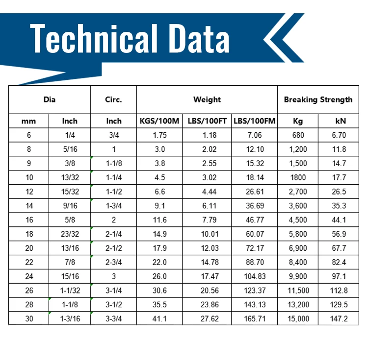 Floating High Strength 220m PP Rope for Marine Fishing with Super Tec PP