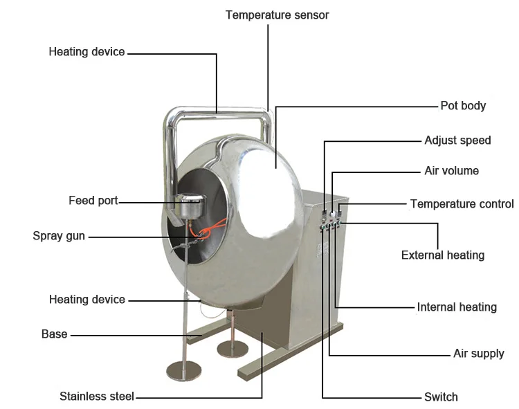 Chocolates Food Sugar Tablet Film Sugar Coating Machine.jpg