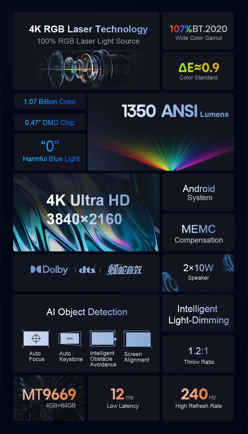 Vidda C1 RGB Laser 4K Projector 3840x2160 Video 3D Beamer Android ...