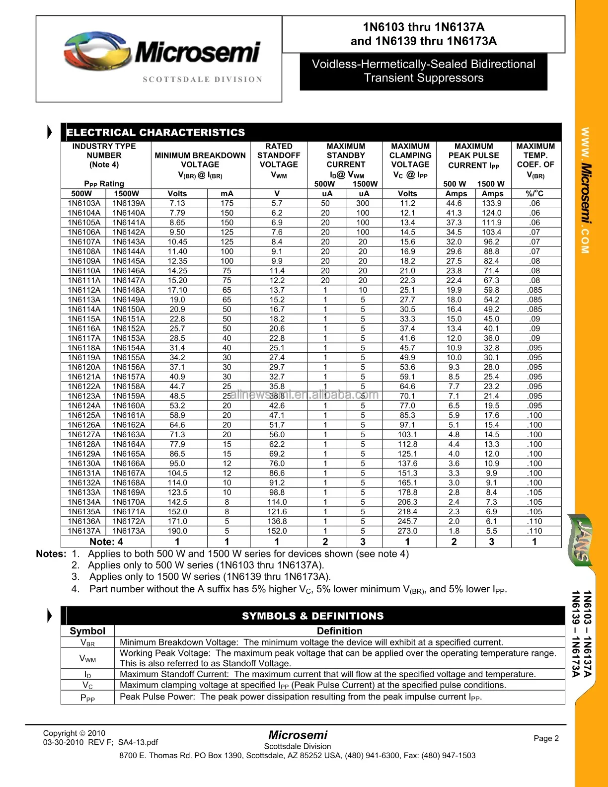 JANTX1N6109A (2)