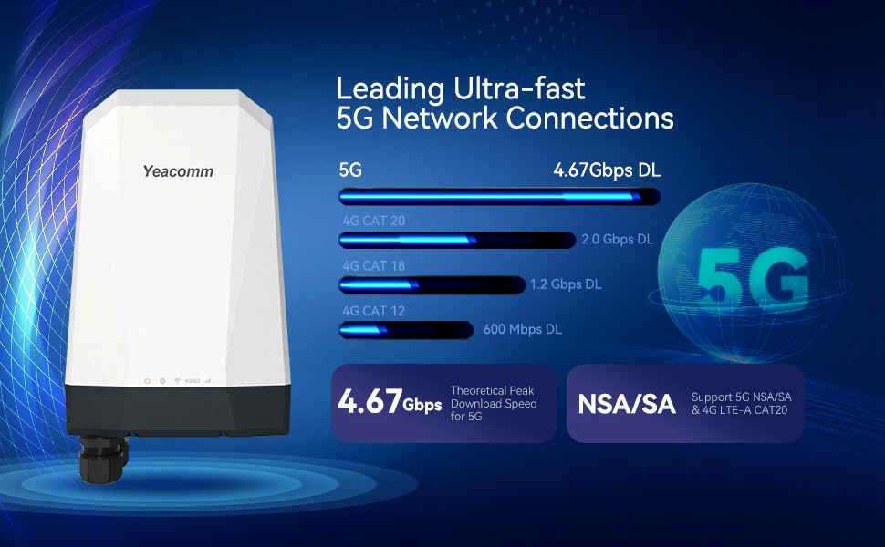 Nr610 5g Broadband Wireless Modem Router With Outdoor External