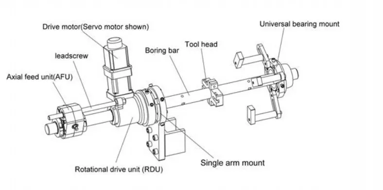 Jrt60 Automatic Portable Hydraulic Line Boring Machine For Diameter 63. ...