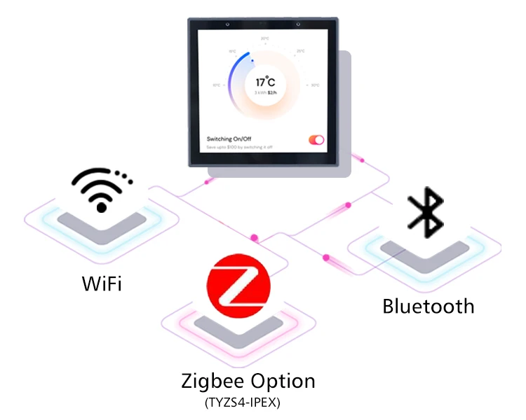 Zigbee