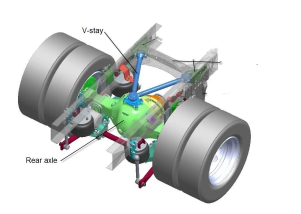 V Stay For European Mb Truck 9443500505 9483500405 9443500605 ...