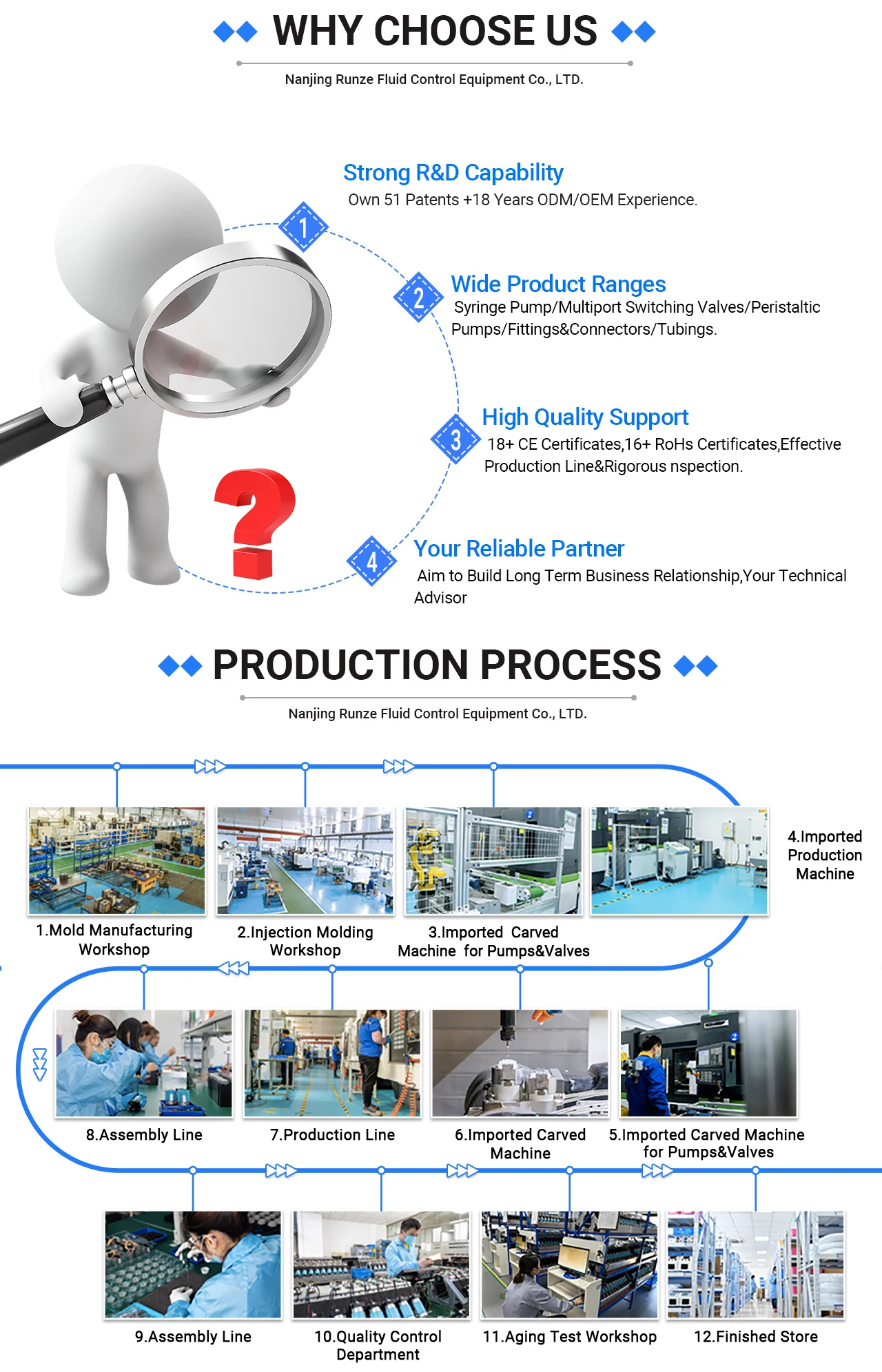 Phones e Accessories