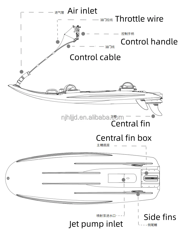side and bottom
