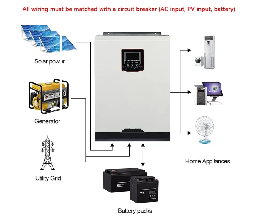 Solar Inverter 3000w 120v/240v Split Phase Solar Inverter Growatt 80a ...