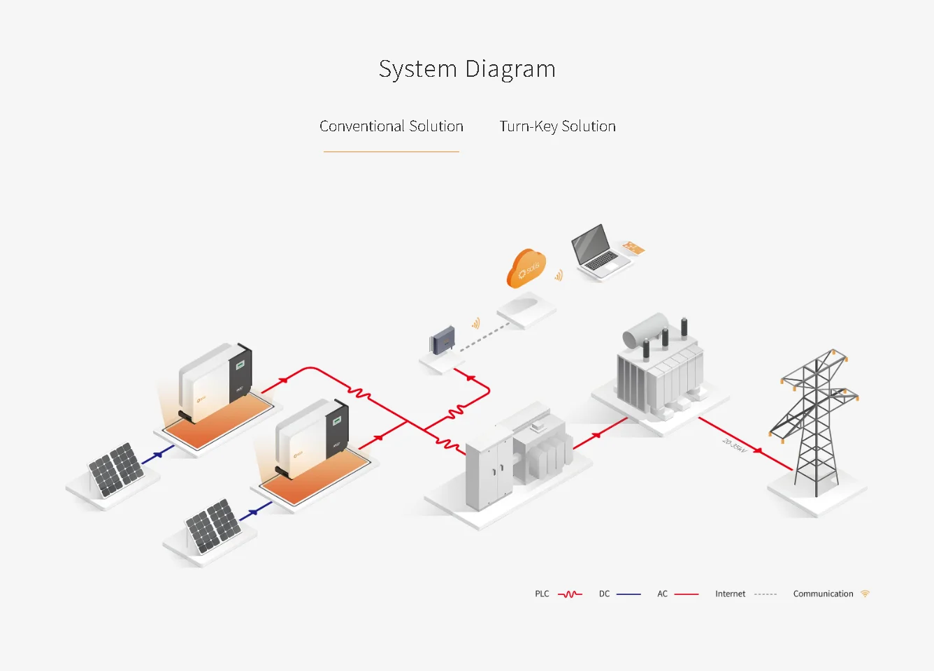 Solis 10KW Complete Hybrid Solar System with Jinko Solar Panels and ...