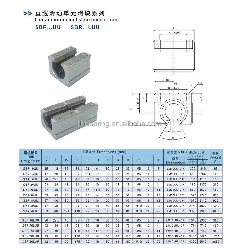 SBR13UU 13mm SBR Series Linear Motion Rail Slide Block Bearing