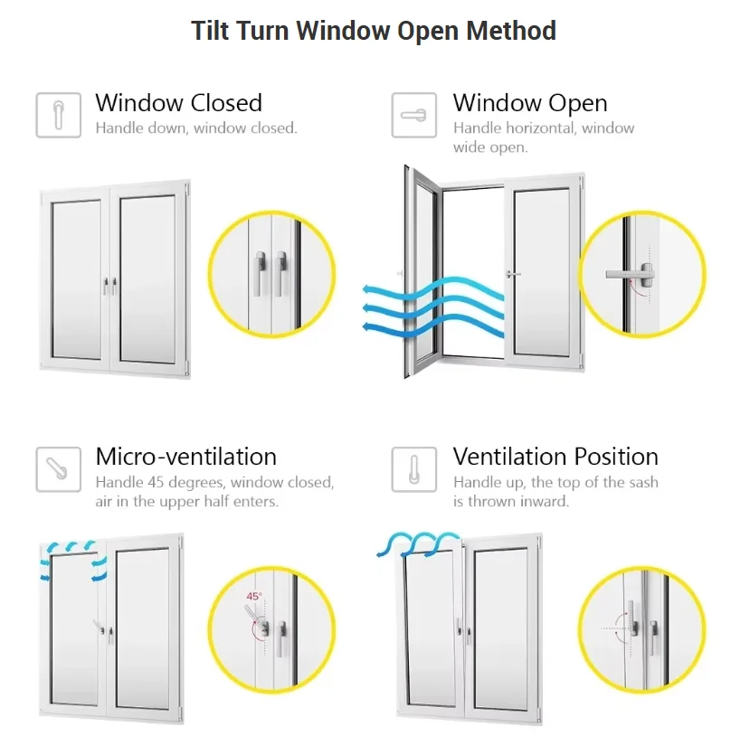 Products Description