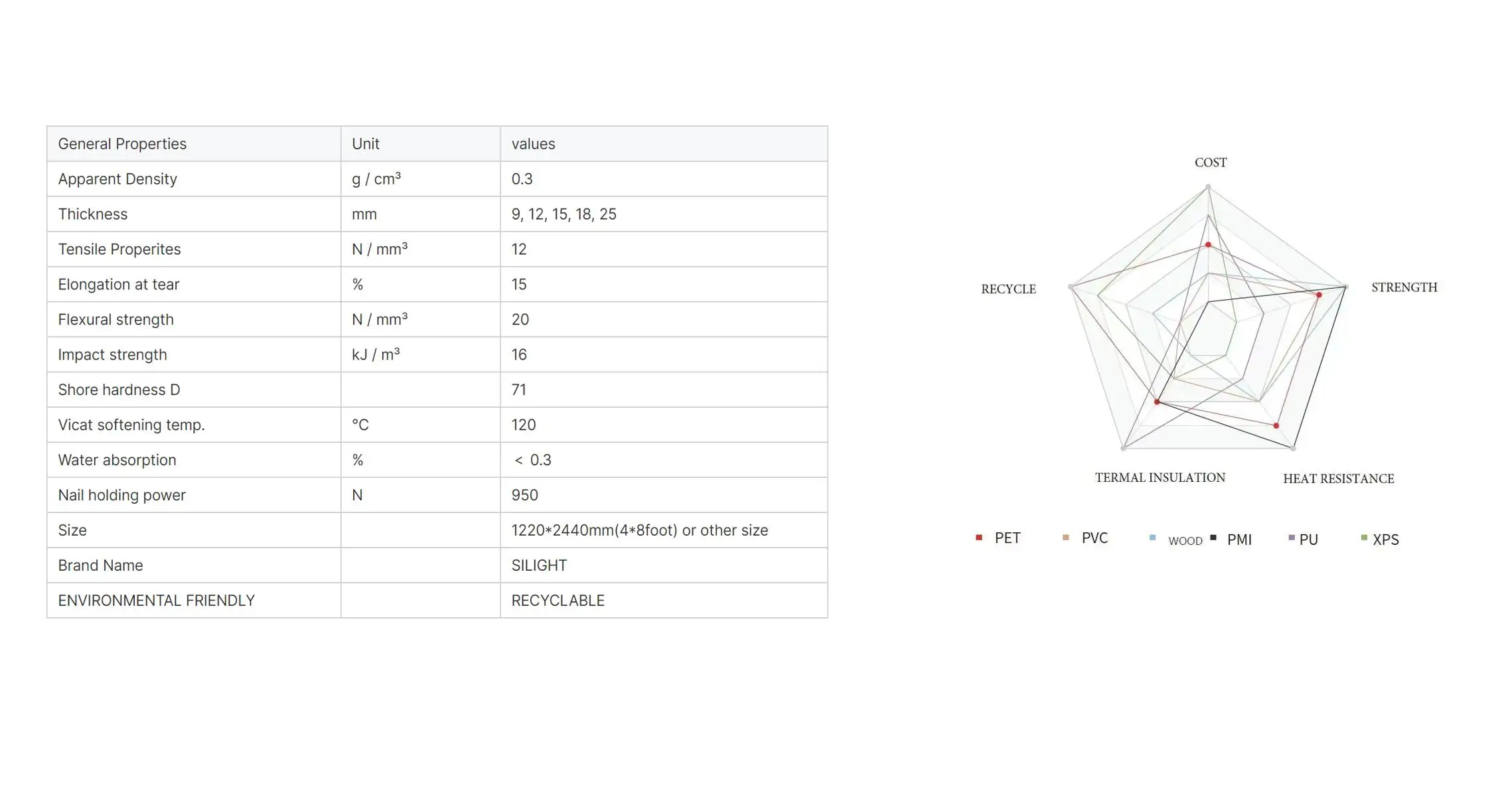 Customizable Kitchen Veneers Made From Recycled Pet Sheets Laminating