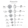 KE7797 moissanite argento da 6,5 ​​mm