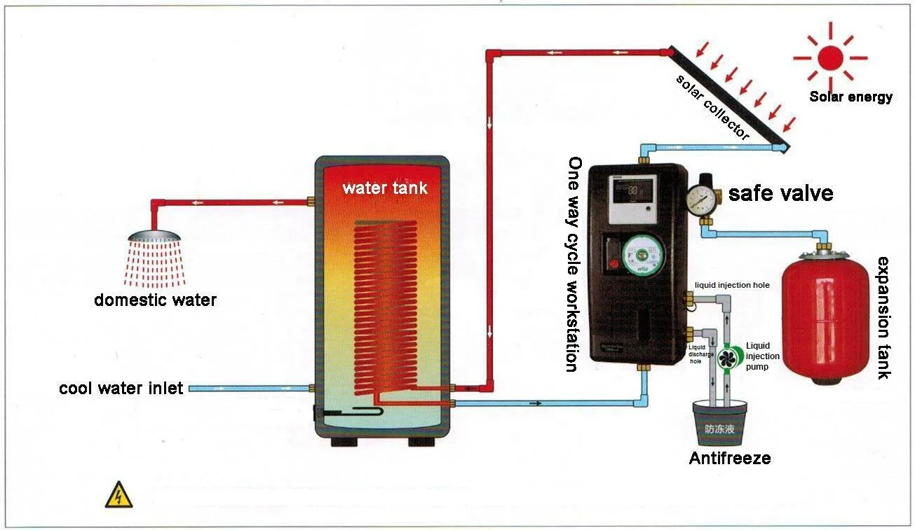 SST thermodynamic water solar heat pump system+wallmounted solar water heater with backup heat pump