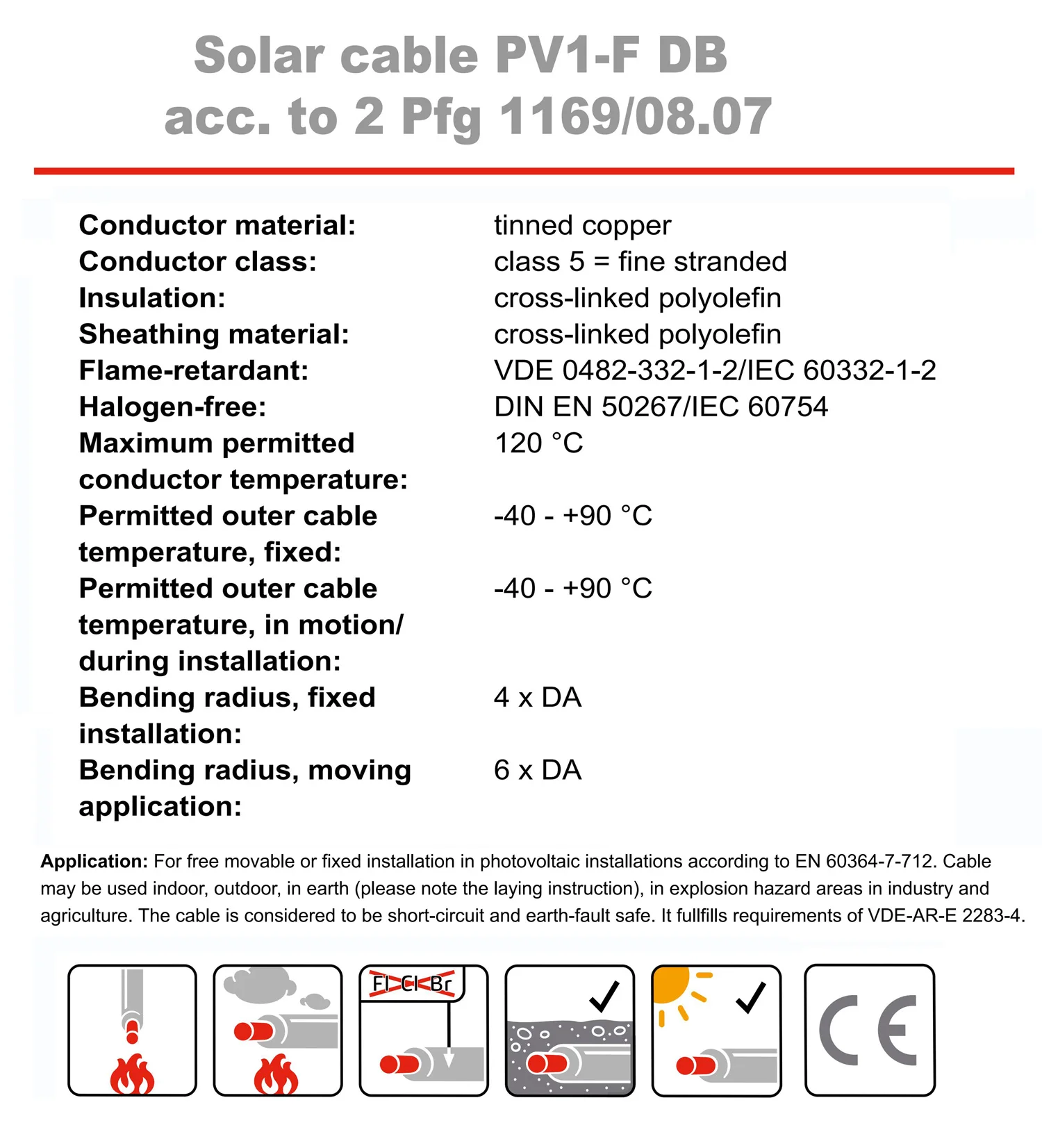 PV Cable 6 Sq mm Solar Panel DC Original Photovoltaic Solar Cable Wire ...