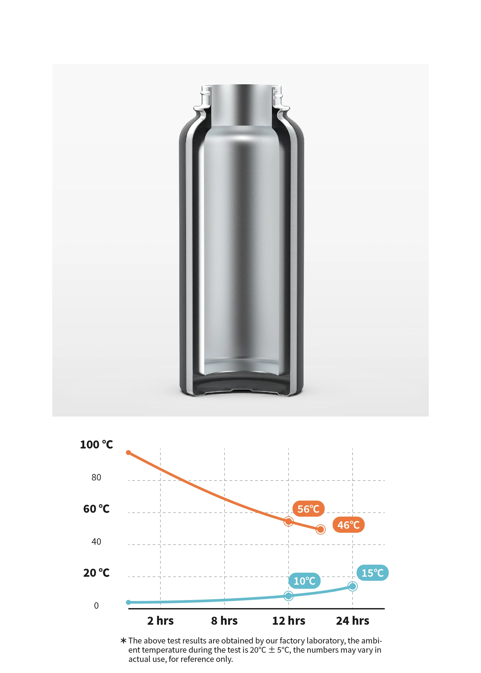 BPA Free Double Wall Stainless Steel Water Bottle