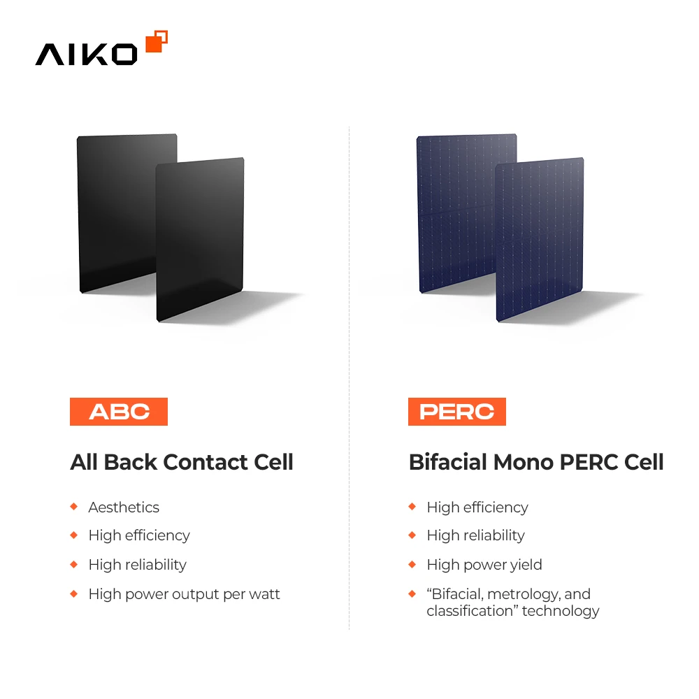 Aiko Neostar 685W-700W High Efficiency Solar Panels - N-Type
