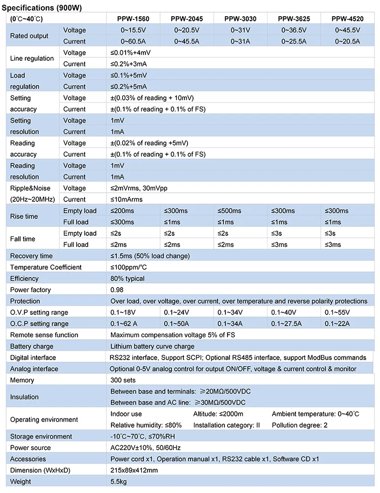 PPW-specs-2-750