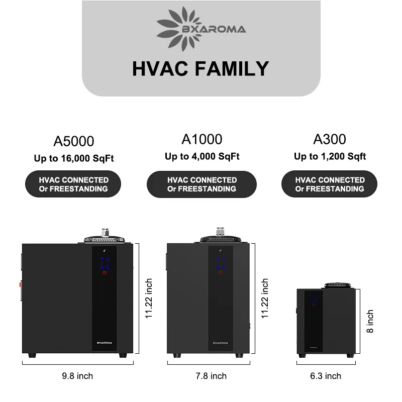 Commercial APP Control Scent Diffuser Machine Hotel Fragrance Scent Air Machine HVAC Aroma Diffuser