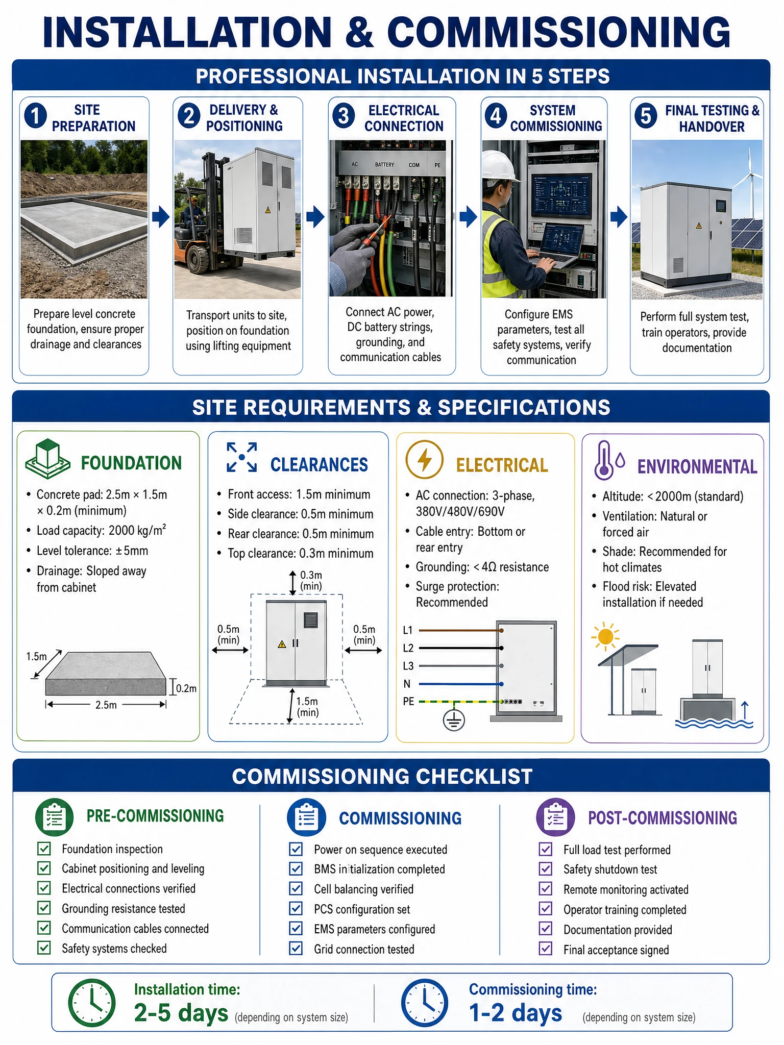 Factory Direct Commercial Industrial Energy Storage System LiFePO4 Battery Cabinet Solar Backup Peak Shaving Power Solution