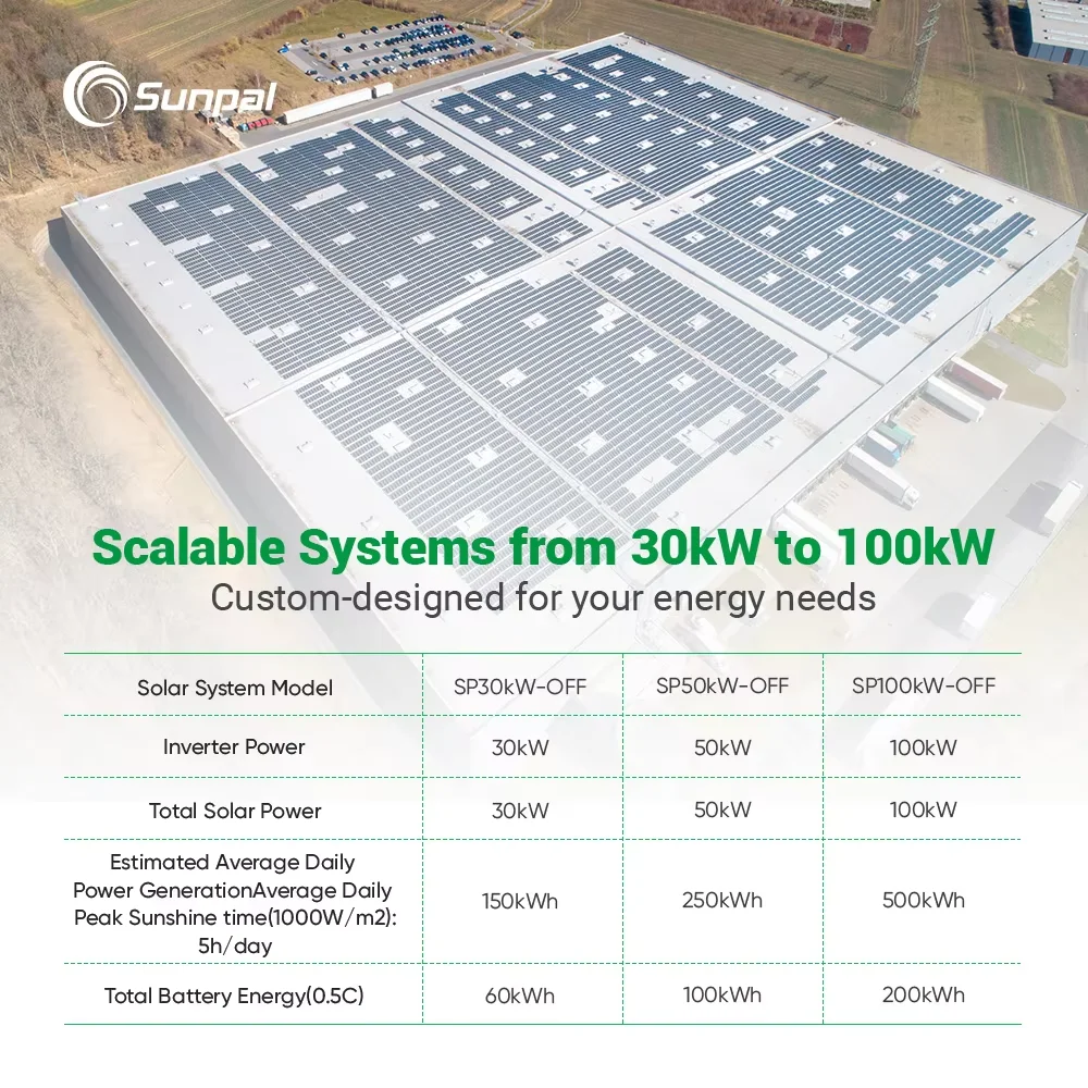 Sunpal Complete All in One Energy Storage System 30 50 70 100 KW Solar Panels System off Grid Kit