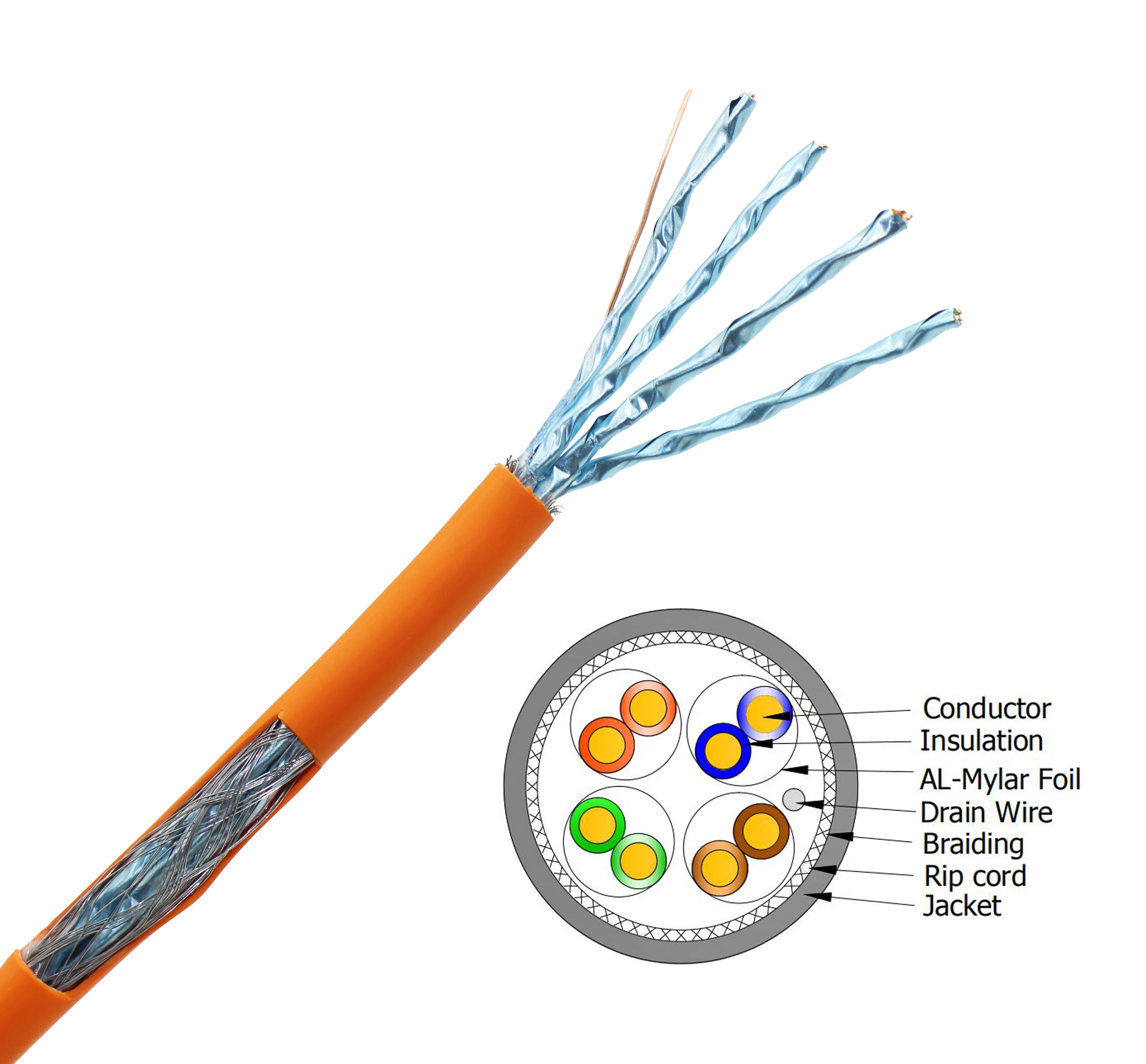 Customized Hot Sale Multi Color Indoor Cat7 Cat8 Ftp / Sftp Cu Lszh
