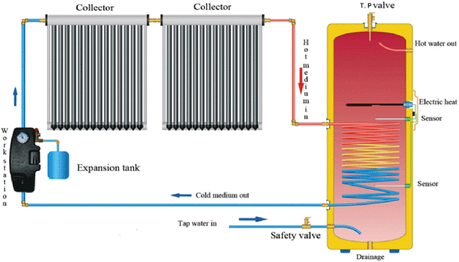 150l,200l,300l,500l Heat Pipe Split Solar System Pressurized Split ...