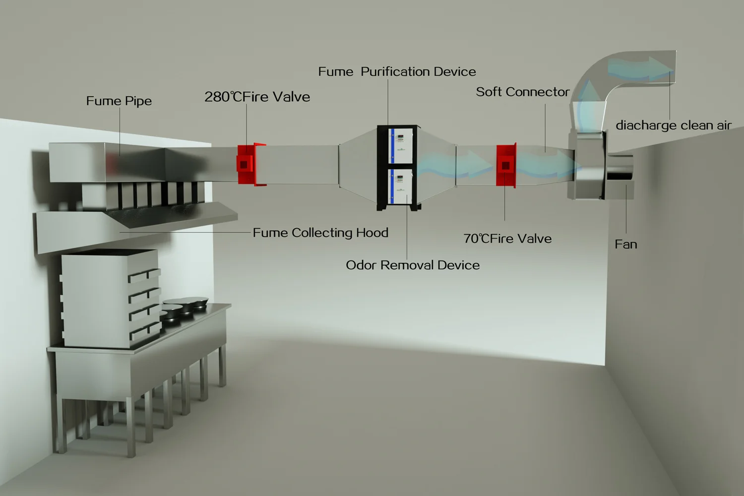 Commercial Kitchen Electrostatic Air Cleaner Esp Buy Air Cleaner Esp