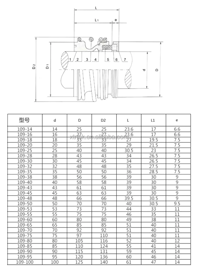 Water Pump Mechanical Seal Mg1 Pipeline Pump Seal Shaft Seal Static And