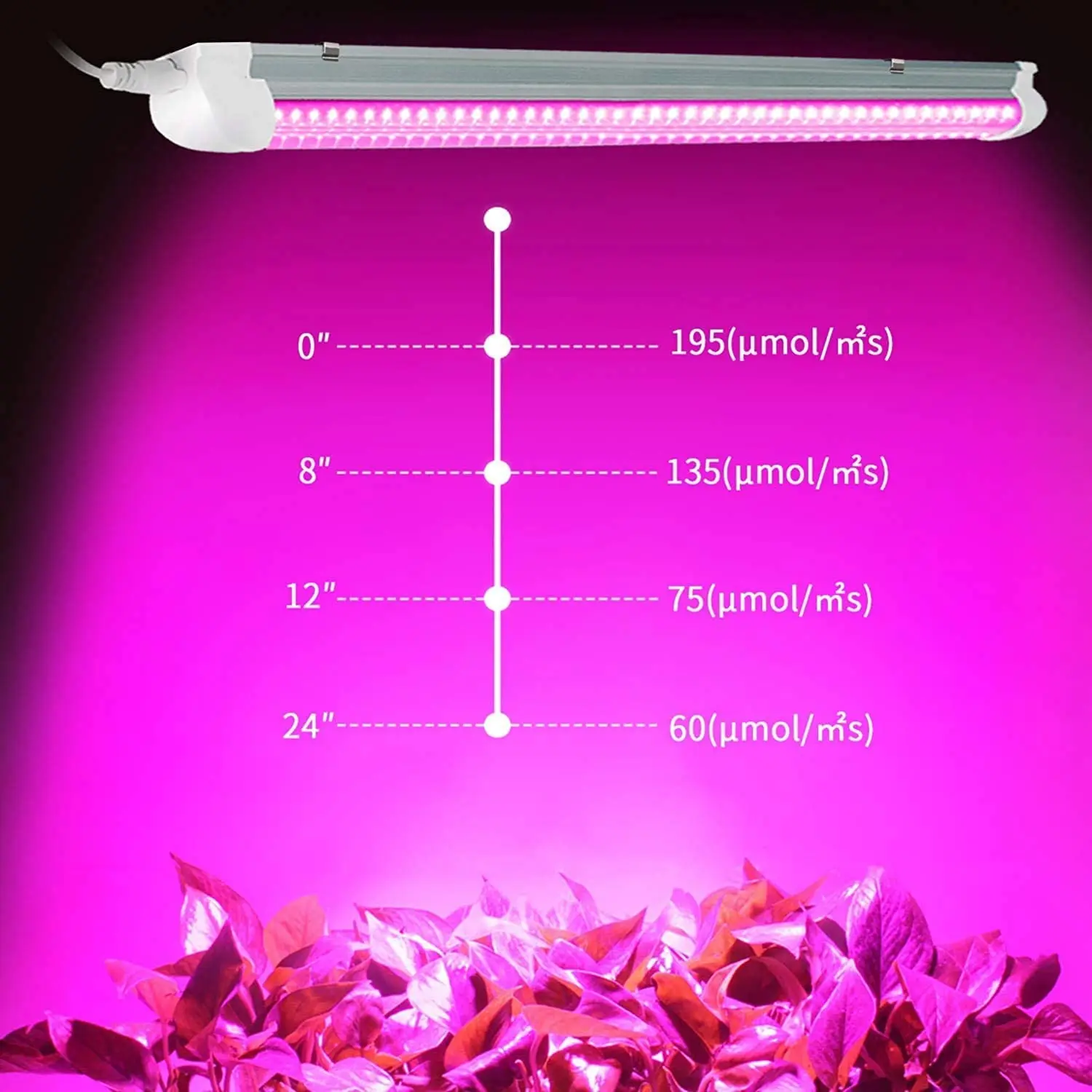 植物育成ライト Enviro Gro T5 T5 LEDグロウライトバー 2ft 24W フルスペクトル 植物成長ランプ