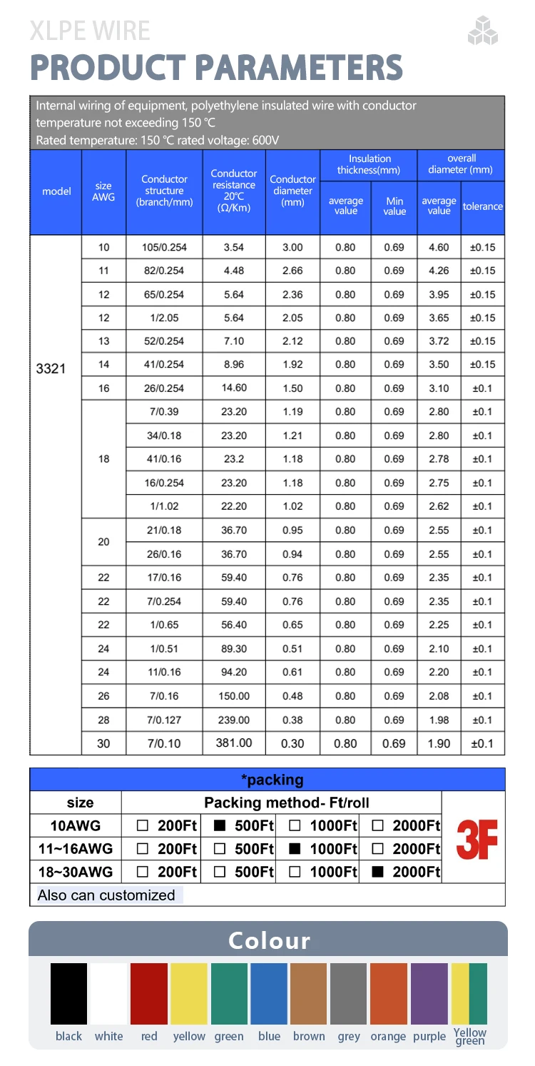3F ul 3321 150 Degree C Hookup Single Bare Coopper Copper Conductor Different Size Fire Rated Fireproof  Electrical Wire Cable