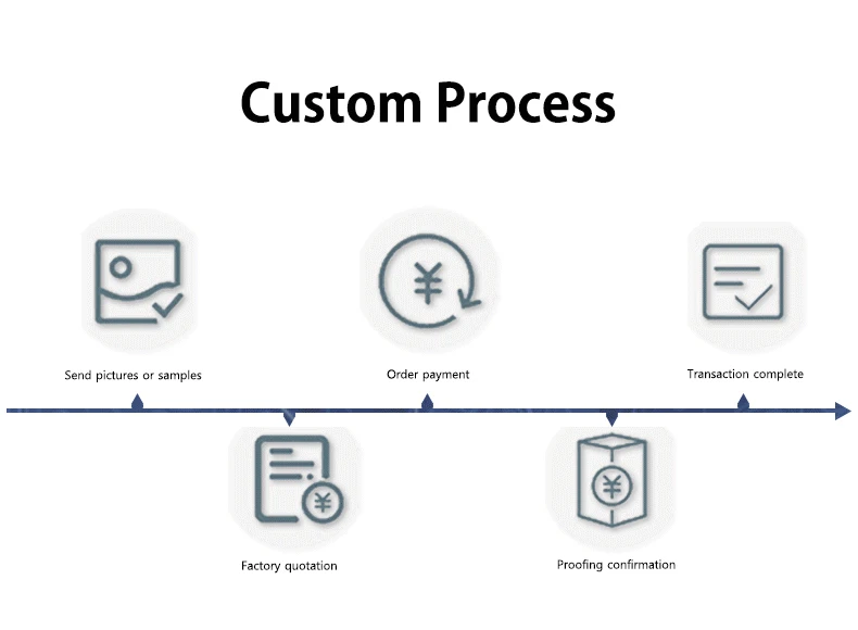 custom-process.jpg