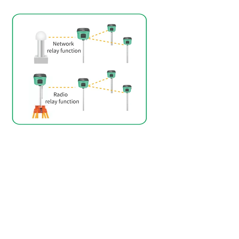 RUIDE GPS GNSS Receiver 1598 Channels RUIDE R6P GNSS Receiver Base and Rover Survey Equipment