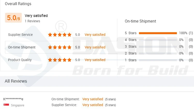 self loading concrete mixer truck